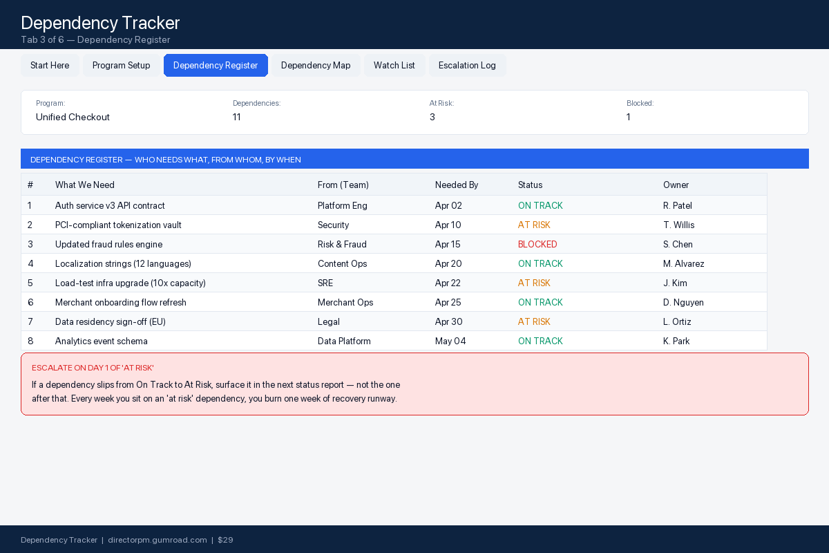 Dependency tracker preview