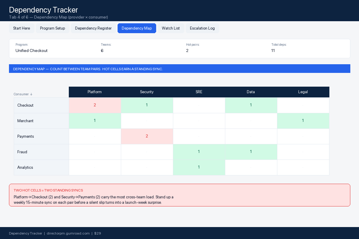 Dependency map provider-by-consumer view