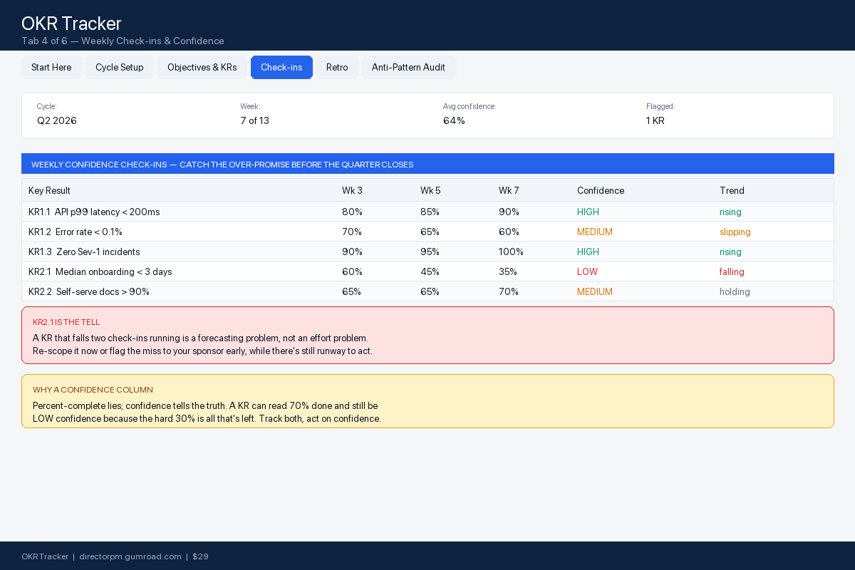 OKR tracker weekly check-ins view