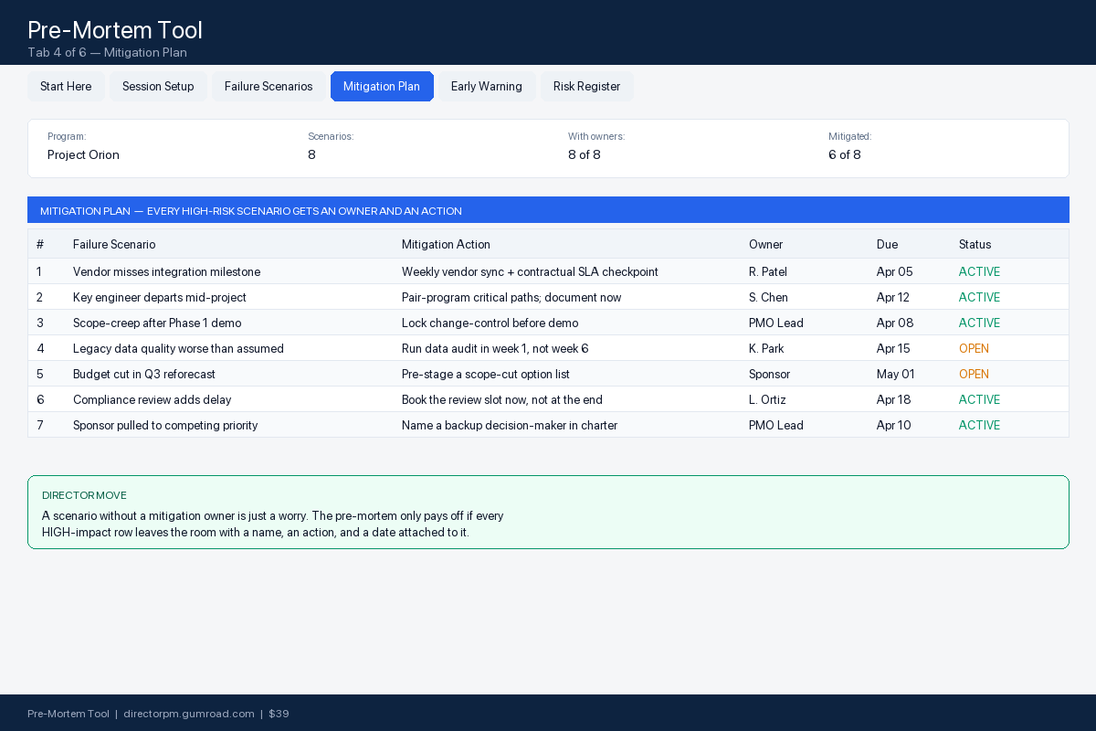 Pre-mortem mitigation plan view