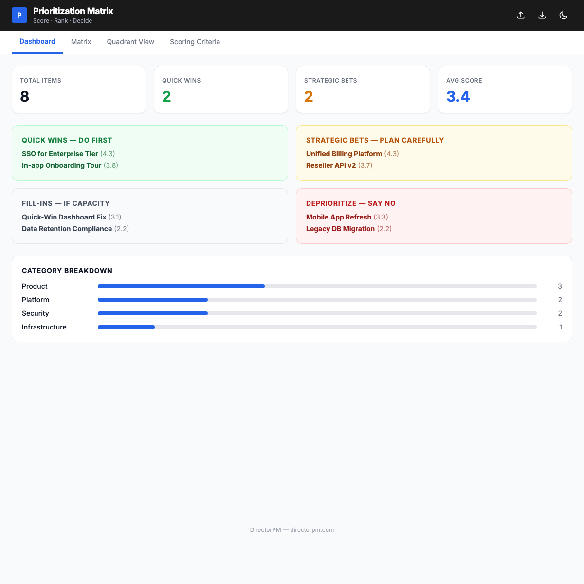 Prioritization Matrix Interactive preview