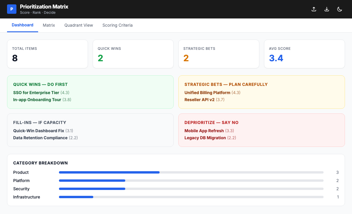 Prioritization Matrix interactive dashboard view