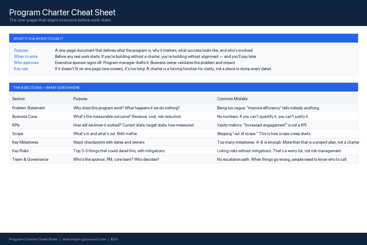 Program charter sections preview