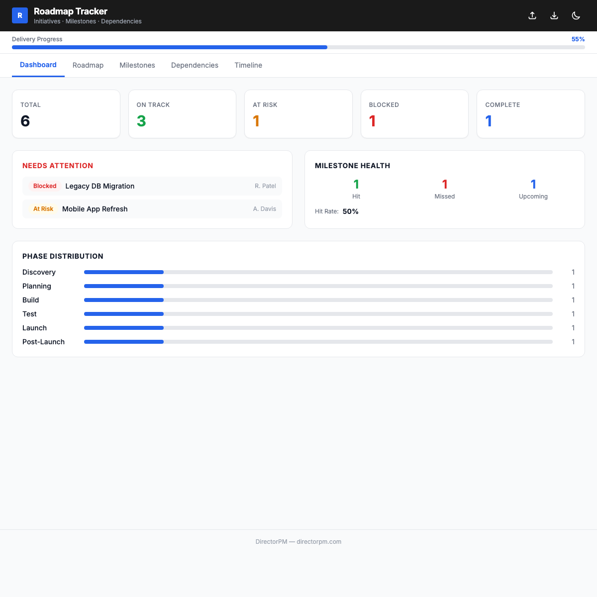 Roadmap Tracker Interactive preview
