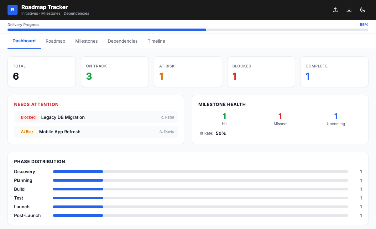 Roadmap Tracker interactive dashboard view