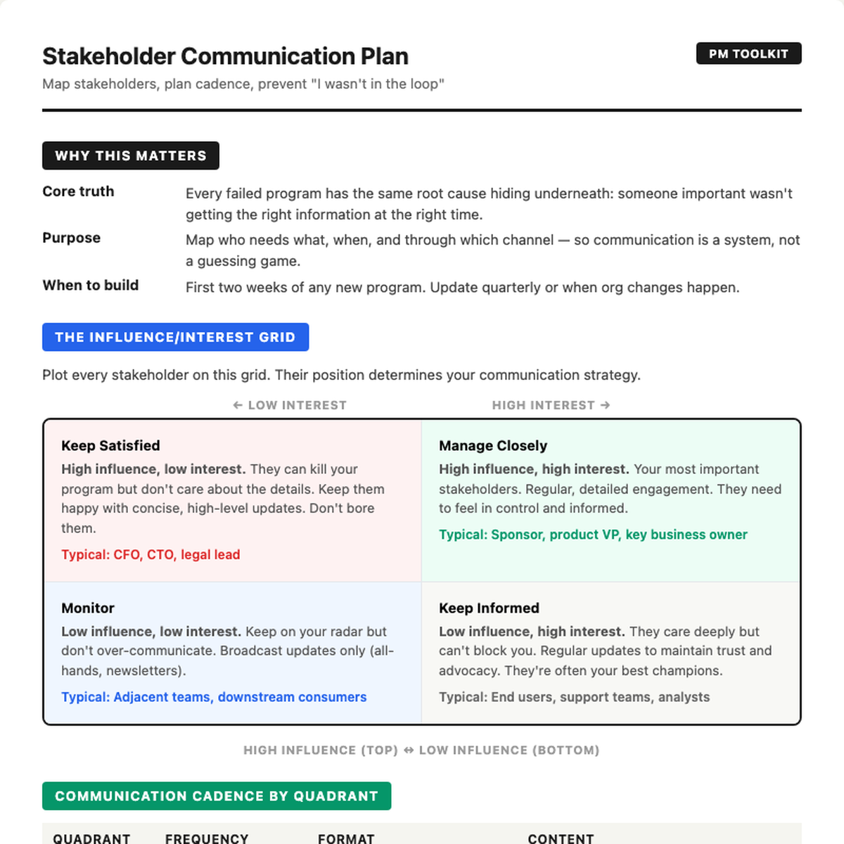 Stakeholder grid preview